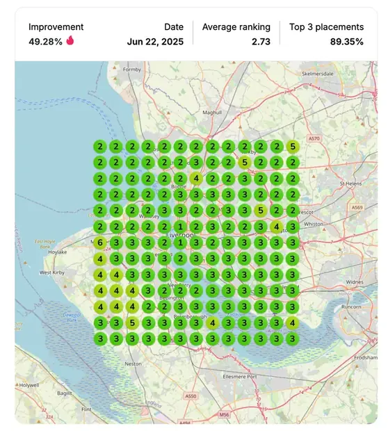 Google Maps ranking grid after for "medical negligence lawyer", Personal injury law