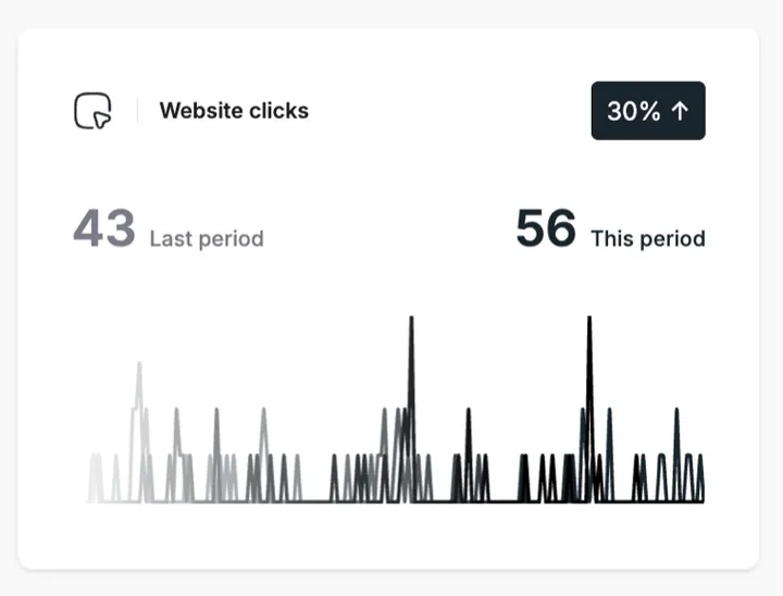 Google Business Profile performance, Electrical contractor