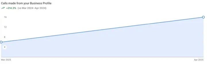 Google Business Profile performance, Ventilation & damp specialist