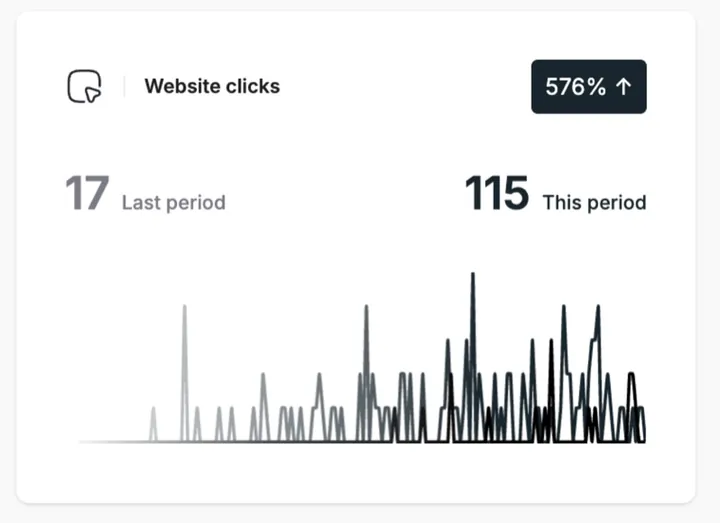 Google Business Profile performance, Tiling contractor